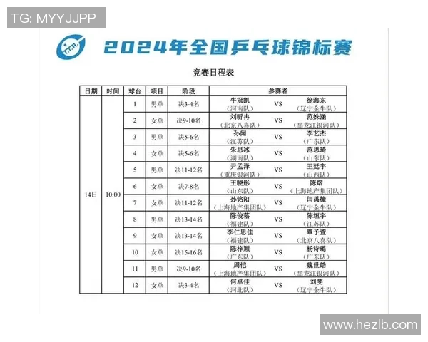 重庆乒乓球队荣登全国乒乓球节奏排行榜第十名的背后故事